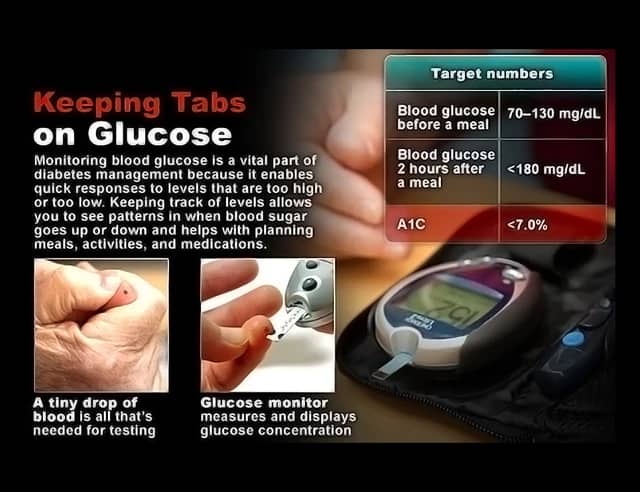 Diabetes & Glucose Monitoring